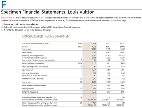 The LV= Annual Report